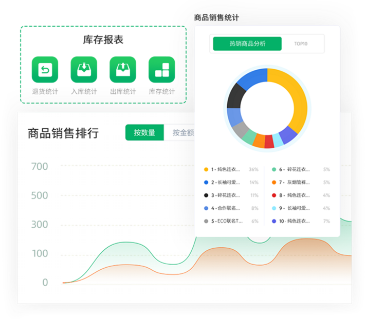 商品分析  快速打造星品