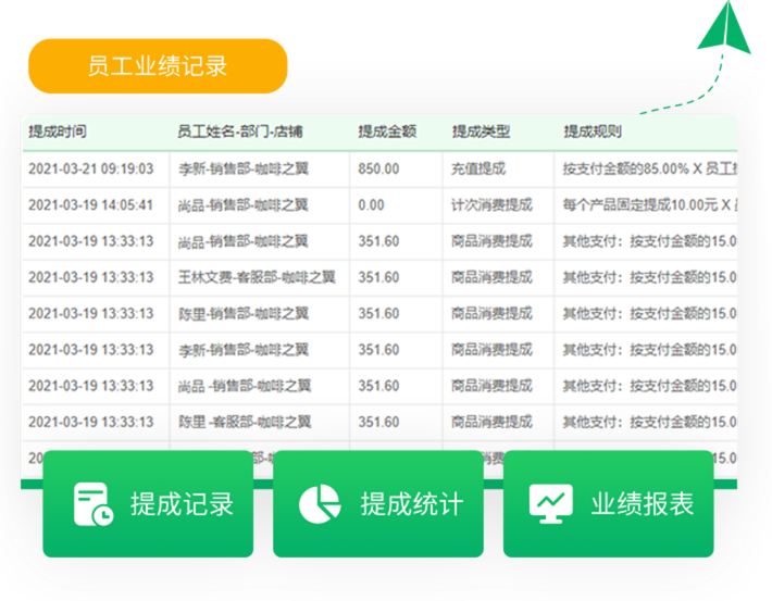 员工分析  员工考核有据可依