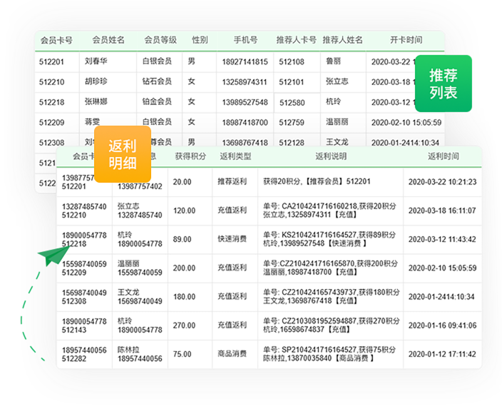 返利报表  推广情况一目了然