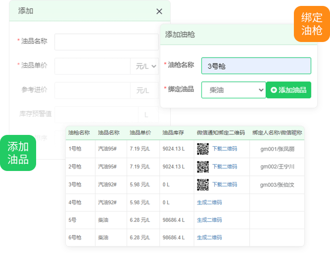 不同的油对应不同的油枪要怎么管理？