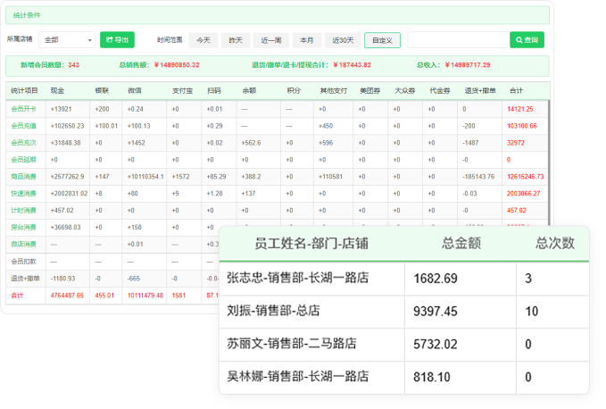 有财务报表可以查看收支情况吗？