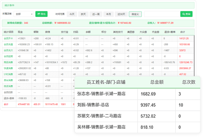 有报表可以查看校区收支情况吗？