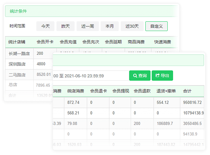 想开分校，可以实现连锁管理吗？